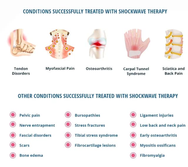 ShockwaveTherapy_Conditions